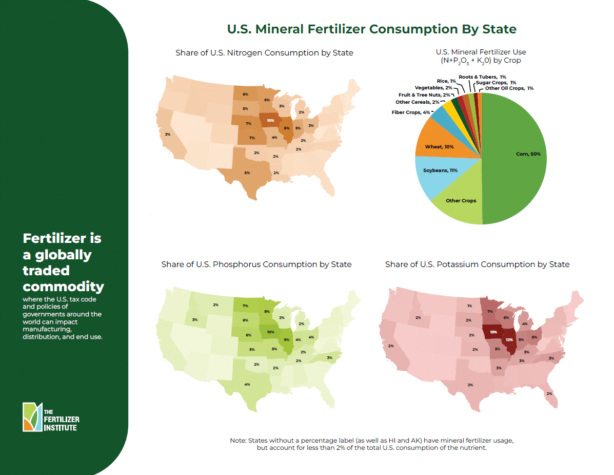 US Mineral Fertilizer Consumption by State